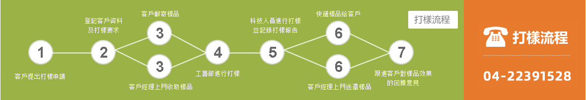光纤激光切割机打样流程