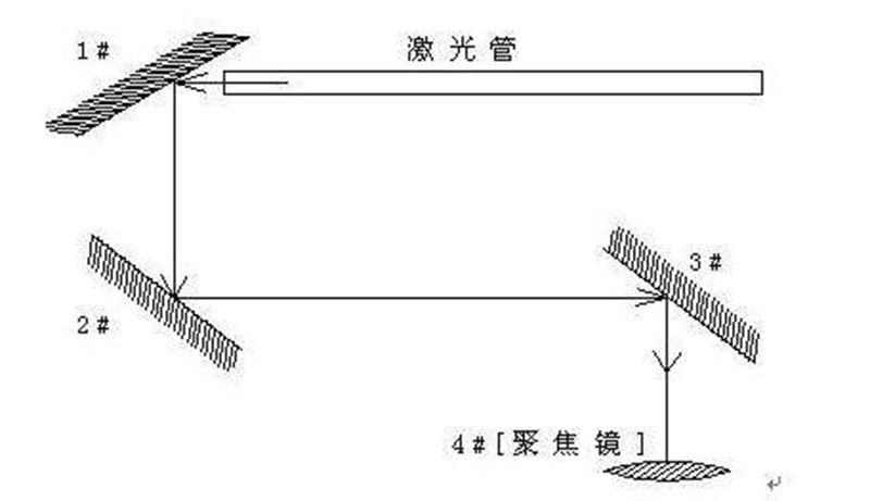 不锈钢圆管激光切割机厂家教你的光路调整教程大全